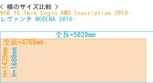 #V60 T6 Twin Engin AWD Inscription 2018- + レヴァンテ MODENA 2016-